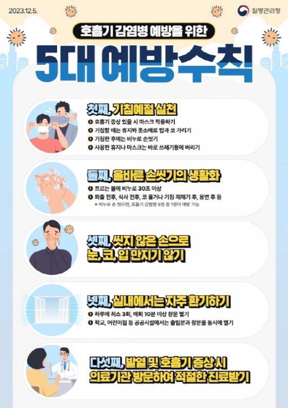 영동군, 개학기 코로나19·수두·백일해 등 감염병 주의 당부 이미지