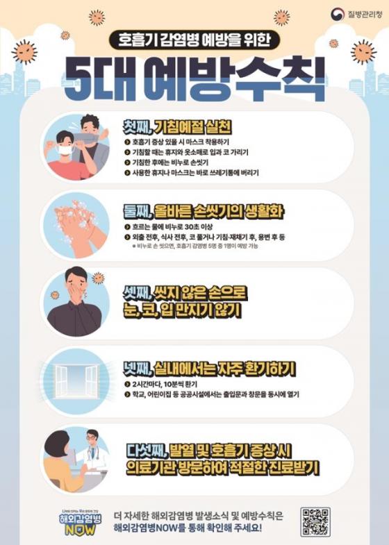 영동군, 코로나19 재유행 대비 예방수칙 준수 당부 이미지