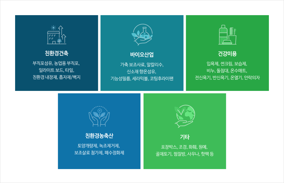 친환경건축(부직포섬유, 농업용 부직포, 페인트, 일라이트 보드, 타일, 친환경 내장재, 흡자재/벽재), 바이오산업(가축 보조자료, 알칼리수, 신소재 향온섬유, 기능성필름, 세라믹볼, 코팅후라이팬), 건강미용(입욕제, 선크림, 보습제, 비누, 돌침대, 오수매트, 전신욕기, 반신욕기, 온열기, 안락의자), 친환영농축산(토양개량제, 녹조제거제, 보조사료 첨가제, 폐수정화제), 기타(포장박스, 조경, 화훼, 원예, 골재토기, 찜질방, 사우나, 핫팩 등)