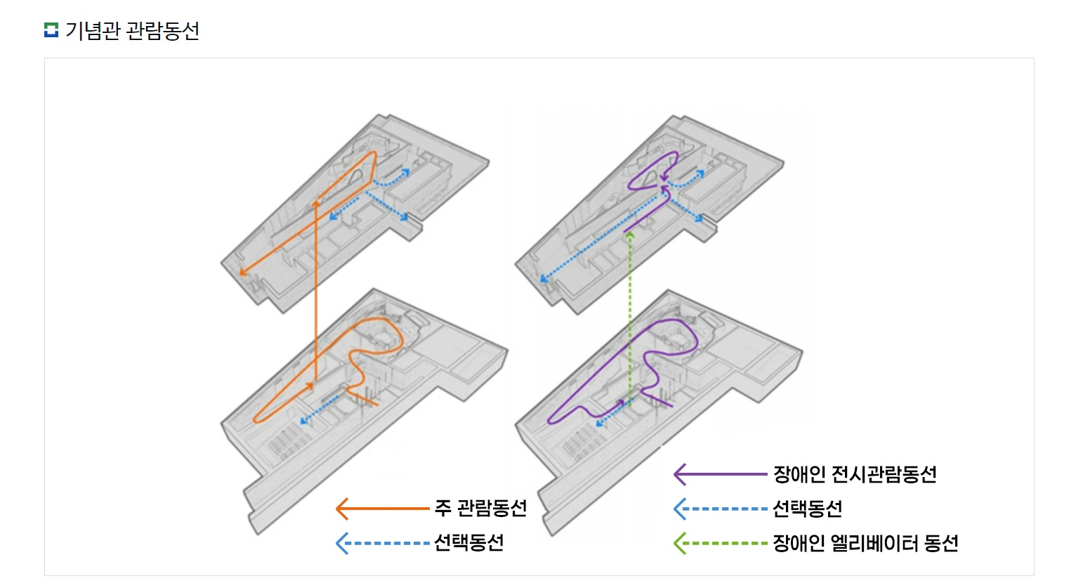 기념관 관람동선에 대한 이미지입니다. 자세한 설명은 아래에 있습니다.